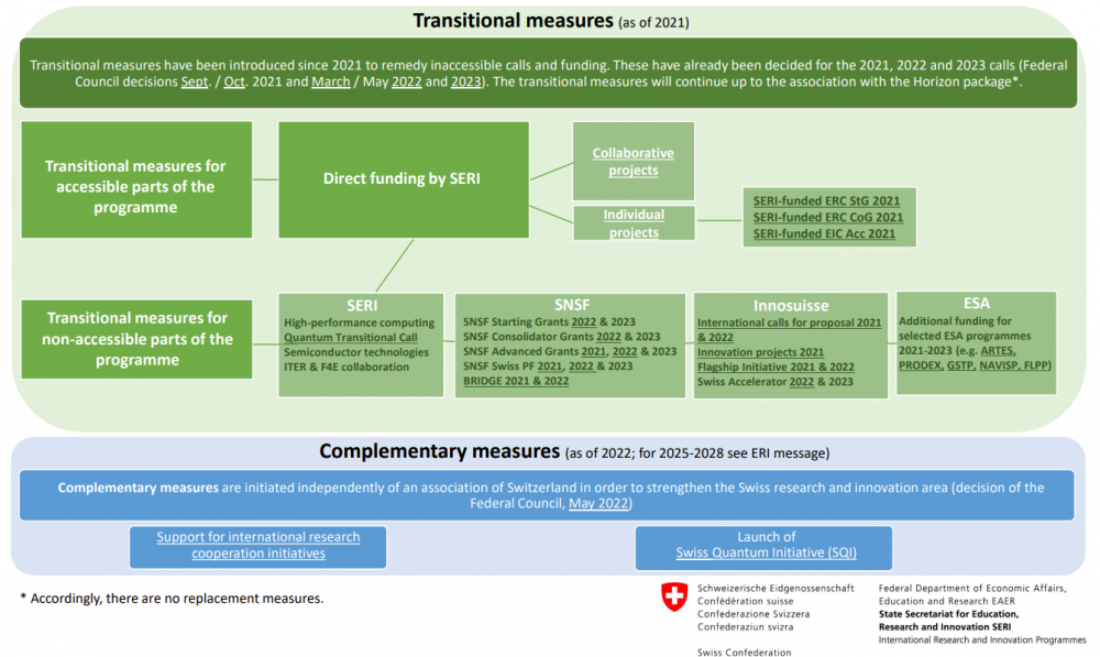 At a Glance: Transitional Measures
